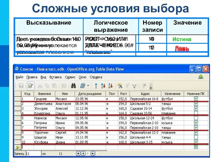 Сложные условия выбора Истина Ложь Истина Ложь Истина Ложь