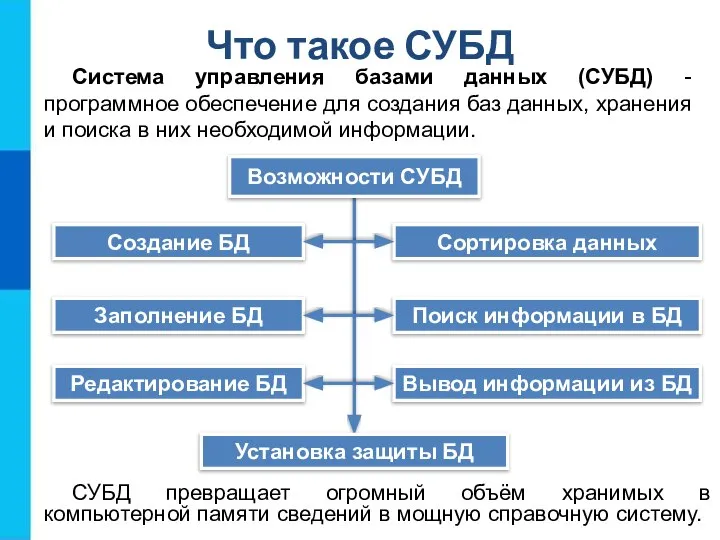 Что такое СУБД Система управления базами данных (СУБД) - программное обеспечение для