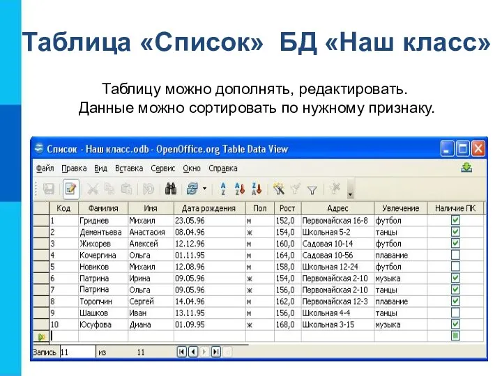 Таблица «Список» БД «Наш класс» Таблицу можно дополнять, редактировать. Данные можно сортировать по нужному признаку.