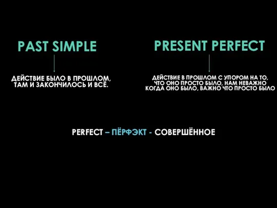 PAST SIMPLE PERFECT – ПЁРФЭКТ - СОВЕРШЁННОЕ ДЕЙСТВИЕ В ПРОШЛОМ С УПОРОМ