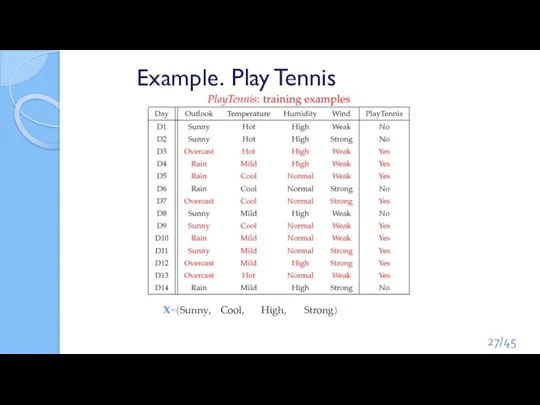 Example. Play Tennis x=(Sunny, Cool, High, Strong) /45