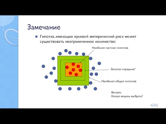 Замечание Гипотез, имеющих нулевой эмпирический риск может существовать неограниченное количество: Наиболее общая