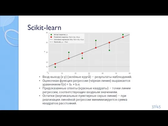 Scikit-learn Вход-выход (x-y) (зелёные круги) – результаты наблюдений. Оценочная функция регрессии (чёрная