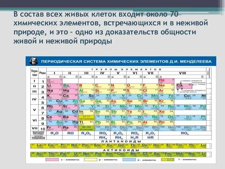 В состав всех живых клеток входит около 70 химических элементов, встречающихся и