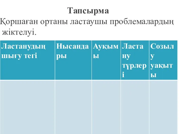 Тапсырма Қоршаған ортаны ластаушы проблемалардың жіктелуі.