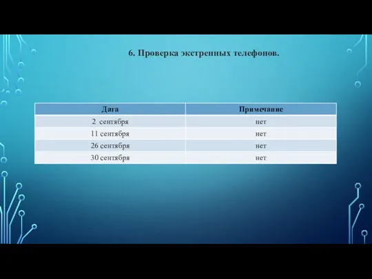 6. Проверка экстренных телефонов.