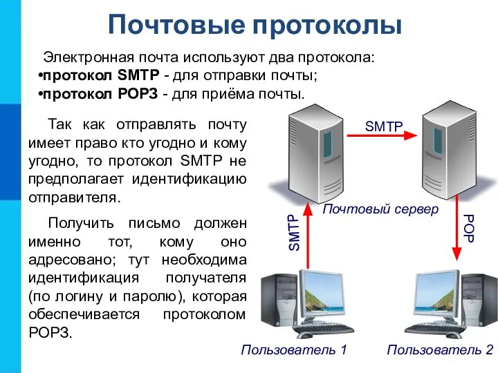 Почтовые протоколы Электронная почта используют два протокола: протокол SMTP - для отправки