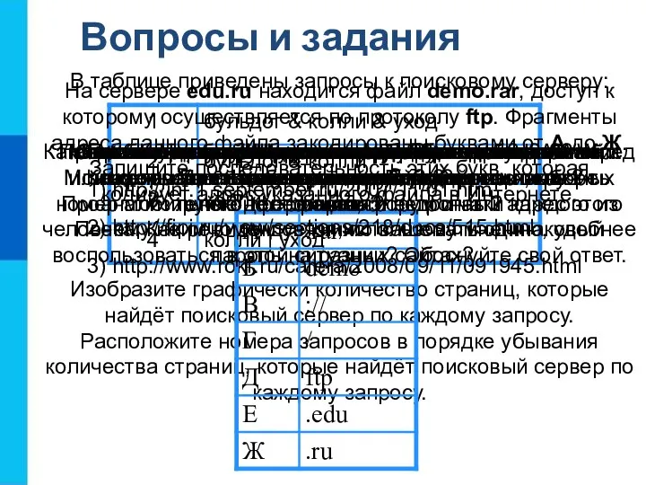 Вопросы и задания Опишите организацию и назначение сервиса WWW. Что такое браузер?