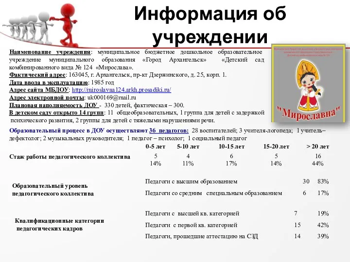 Информация об учреждении Наименование учреждения: муниципальное бюджетное дошкольное образовательное учреждение муниципального образования