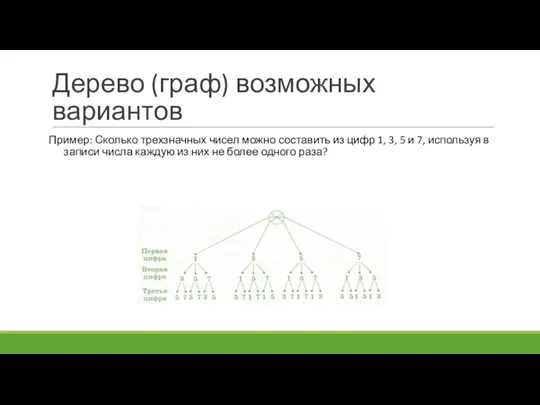 Дерево (граф) возможных вариантов Пример: Сколько трехзначных чисел можно составить из цифр