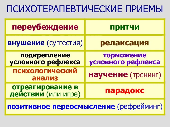 ПСИХОТЕРАПЕВТИЧЕСКИЕ ПРИЕМЫ