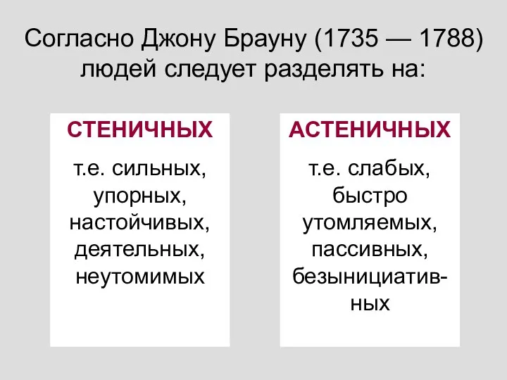 Согласно Джону Брауну (1735 — 1788) людей следует разделять на: СТЕНИЧНЫХ т.е.