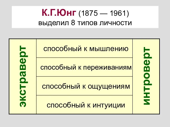 К.Г.Юнг (1875 — 1961) выделил 8 типов личности экстраверт интроверт