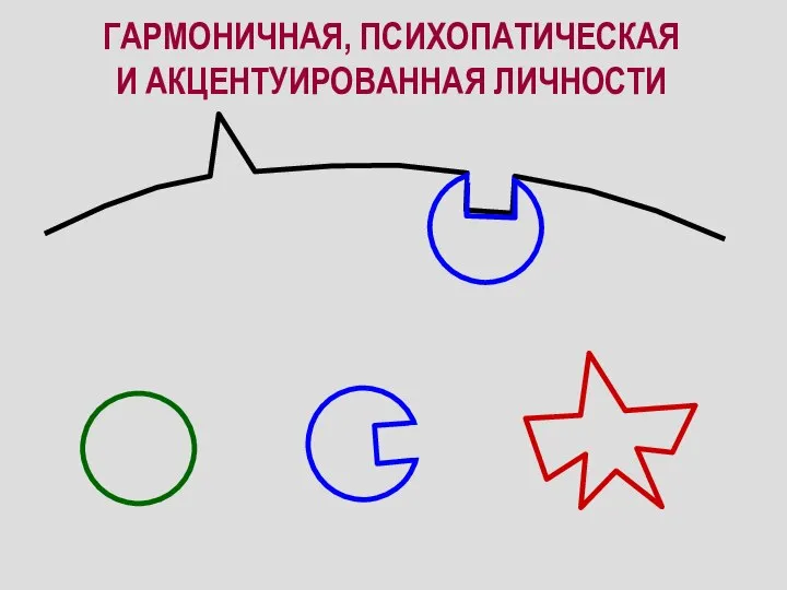 ГАРМОНИЧНАЯ, ПСИХОПАТИЧЕСКАЯ И АКЦЕНТУИРОВАННАЯ ЛИЧНОСТИ