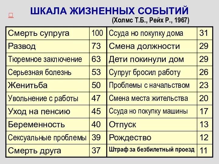 ШКАЛА ЖИЗНЕННЫХ СОБЫТИЙ (Холмс Т.Б., Рейх Р., 1967) 