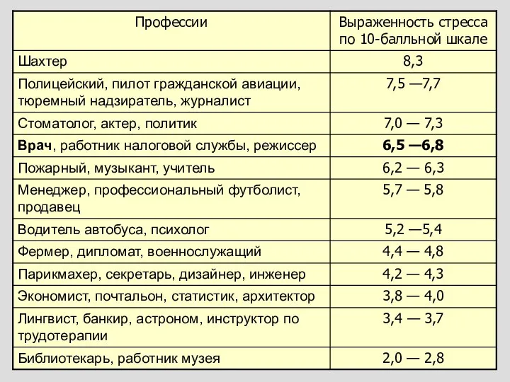 ПСИХОЛОГИЧЕСКАЯ КОМПЕТЕНТНОСТЬ ВЫГОДНА ВРАЧУ, ПОСКОЛЬКУ: позволяет получать больше удовольствия от своей работы