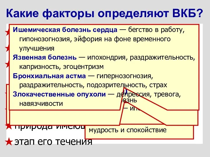 личностные особенности возраст функциональное и органическое состояние мозга отношение окружающих к болезни