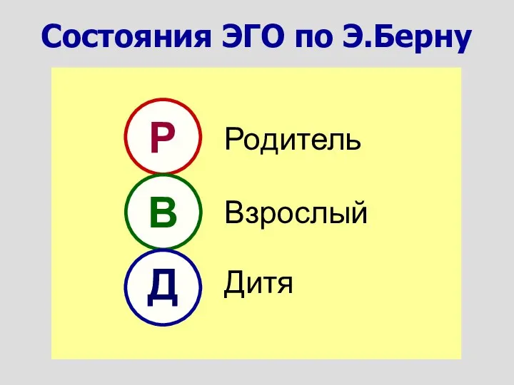 Состояния ЭГО по Э.Берну