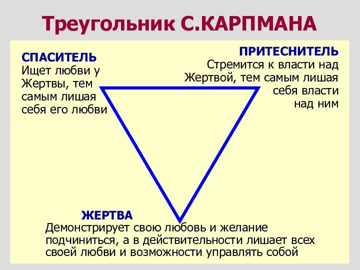 СПАСИТЕЛЬ Ищет любви у Жертвы, тем самым лишая себя его любви Треугольник