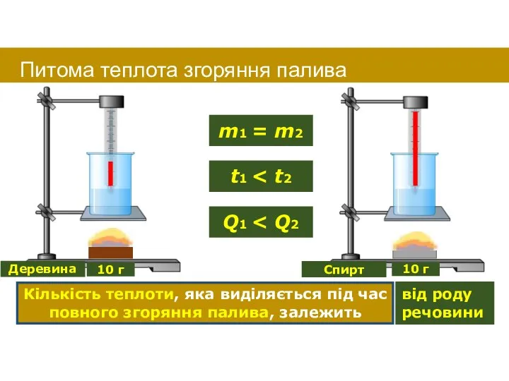 Кількість теплоти, яка виділяється під час повного згоряння палива, залежить від роду