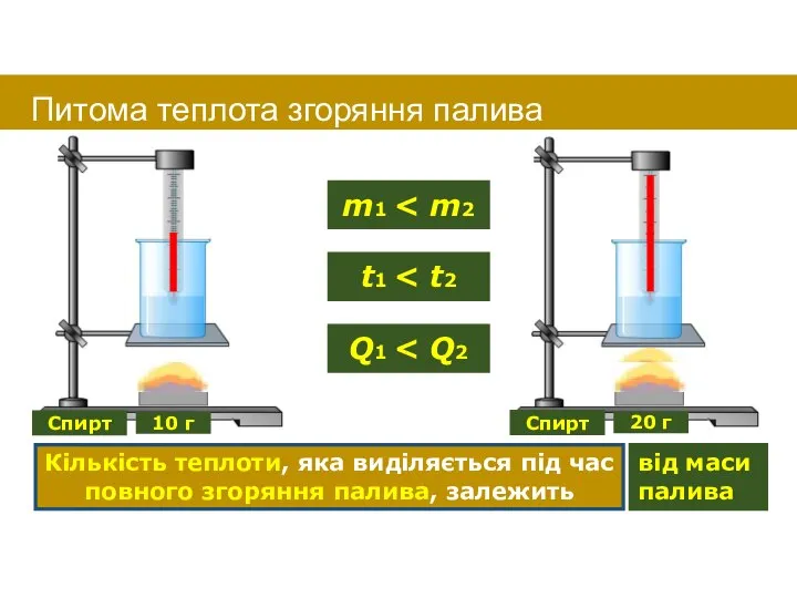 Кількість теплоти, яка виділяється під час повного згоряння палива, залежить від маси