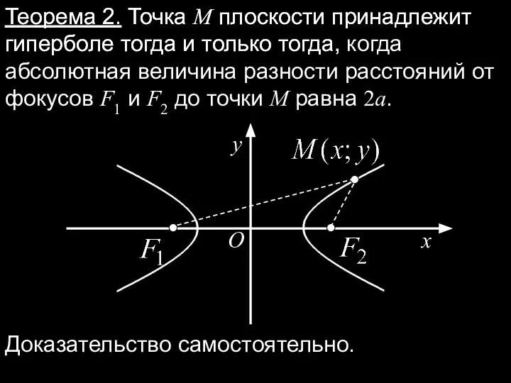 Теорема 2. Точка M плоскости принадлежит гиперболе тогда и только тогда, Теорема