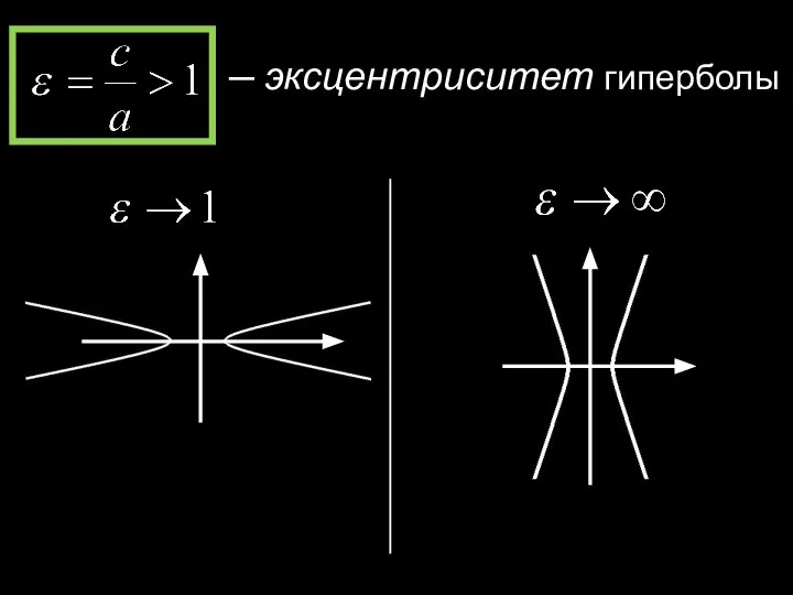 ─ эксцентриситет гиперболы