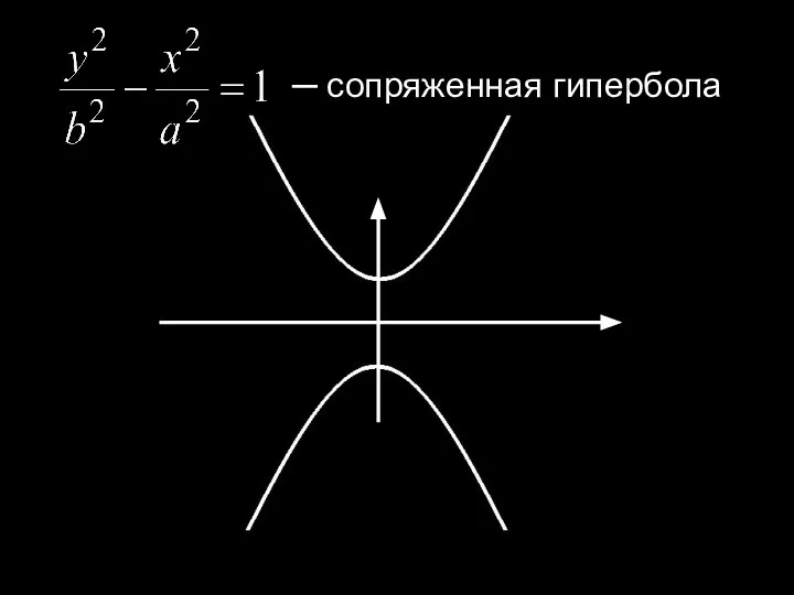 ─ сопряженная гипербола