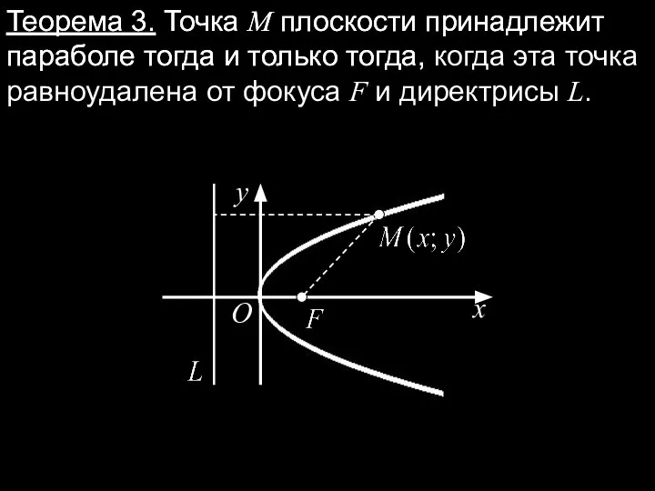 Теорема 3. Точка M плоскости принадлежит параболе тогда и только тогда, Теорема
