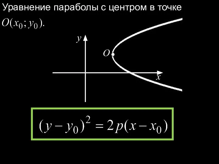 Уравнение параболы с центром в точке