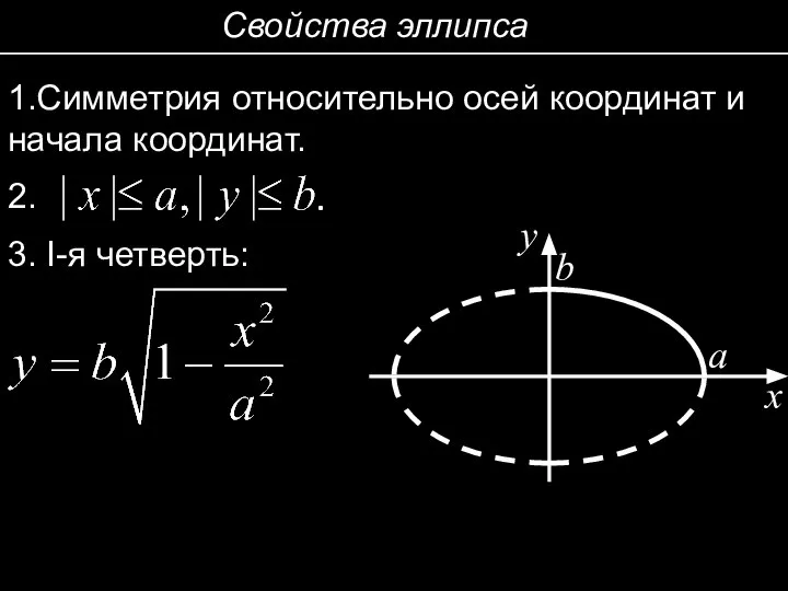 Свойства эллипса 1.Симметрия относительно осей координат и начала координат. 2. 3. I-я