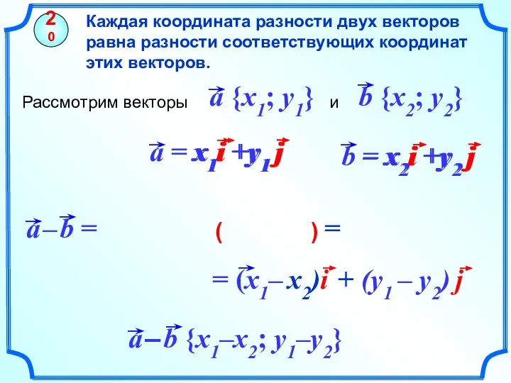 Каждая координата разности двух векторов равна разности соответствующих координат этих векторов. 20 ( )