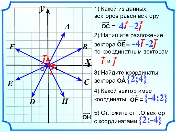 D E x y F H C B A О 1 {2;4}