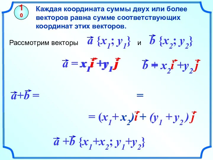 Каждая координата суммы двух или более векторов равна сумме соответствующих координат этих векторов. 10