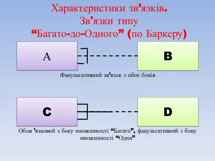 Характеристики зв’язків. Зв'язки типу “Багато-до-Одного” (по Баркеру)