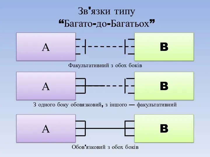 Зв'язки типу “Багато-до-Багатьох”