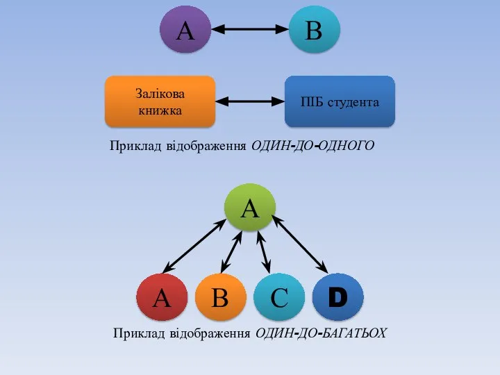 А В Залікова книжка ПІБ студента Приклад відображення ОДИН-ДО-ОДНОГО А А В