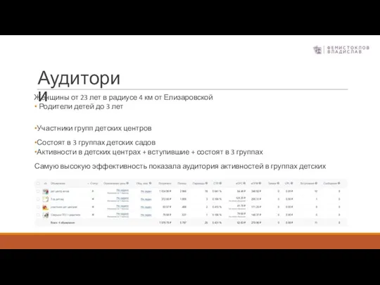 Женщины от 23 лет в радиусе 4 км от Елизаровской • Родители