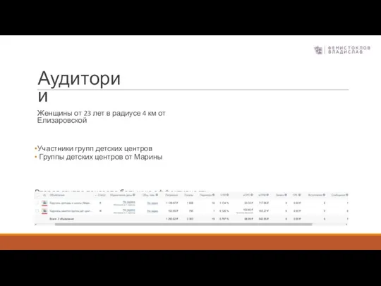 Женщины от 23 лет в радиусе 4 км от Елизаровской •Участники групп