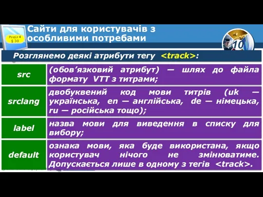 Сайти для користувачів з особливими потребами Розділ 4 § 30 Розглянемо деякі