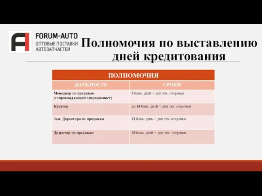 Полномочия по выставлению дней кредитования