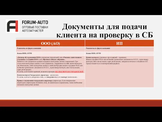 Документы для подачи клиента на проверку в СБ