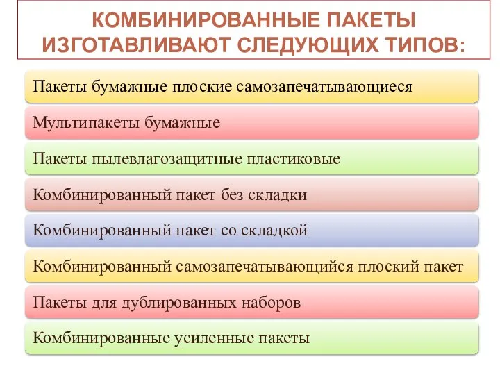 КОМБИНИРОВАННЫЕ ПАКЕТЫ ИЗГОТАВЛИВАЮТ СЛЕДУЮЩИХ ТИПОВ: