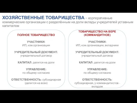 ХОЗЯЙСТВЕННЫЕ ТОВАРИЩЕСТВА – корпоративные коммерческие организации с разделённым на доли вклады учредителей