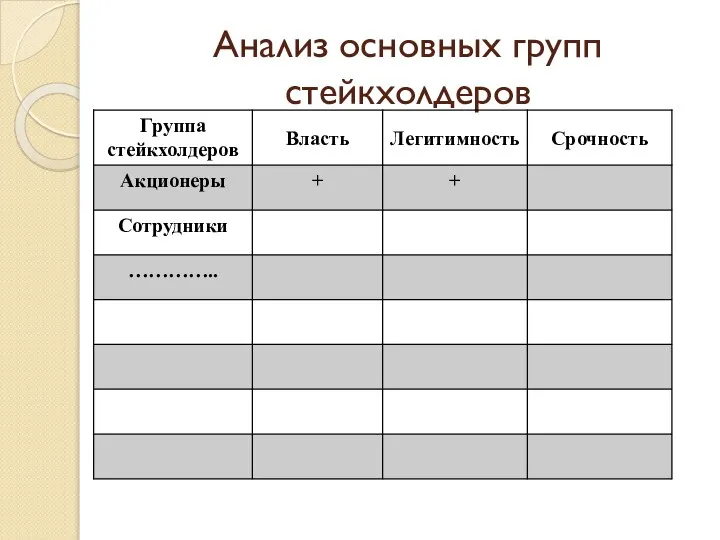 Анализ основных групп стейкхолдеров