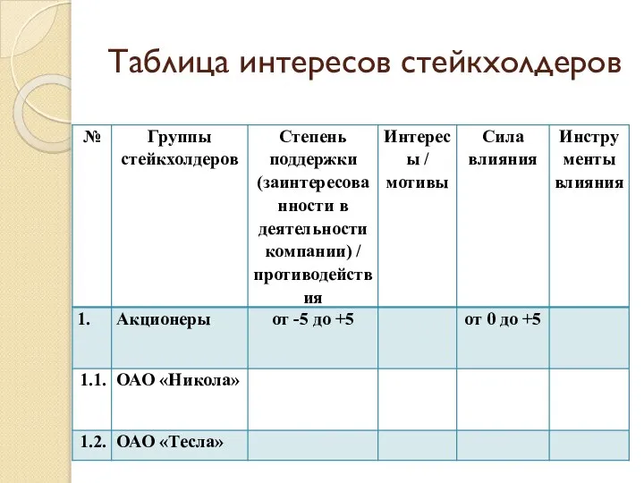 Таблица интересов стейкхолдеров