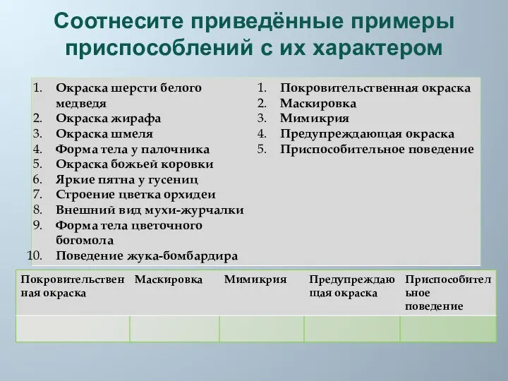 Соотнесите приведённые примеры приспособлений с их характером