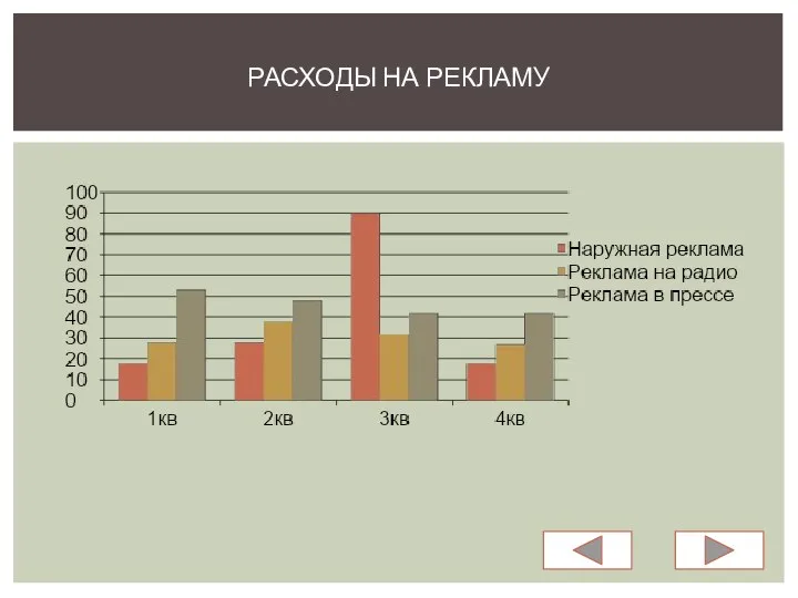 РАСХОДЫ НА РЕКЛАМУ