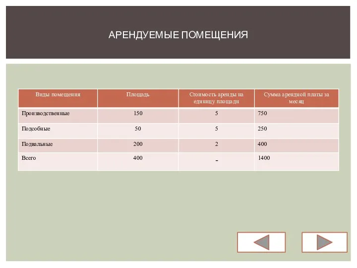 АРЕНДУЕМЫЕ ПОМЕЩЕНИЯ