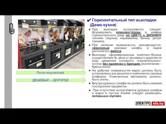 Горизонтальный тип выкладки (Демо-кухни) При выкладке ассортимента следует формировать комплект-блоки в рамках